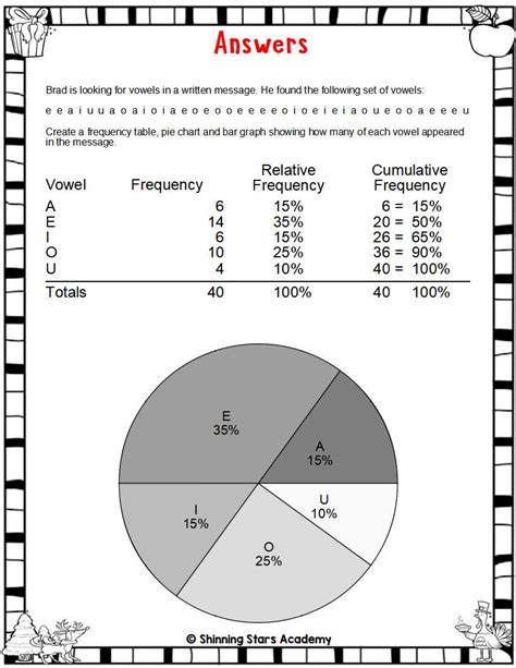 Statistics Chart Types に対する画像結果