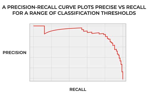 Afbeeldingsresultaten voor Example of Multiple Inheritance in Python