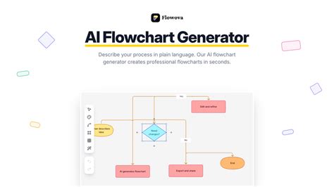 Toradh íomhá ar Code Keyboard Create by C