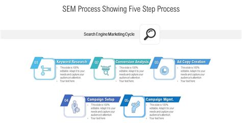 Image result for Sem Process