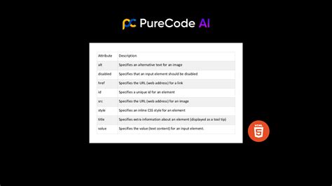 Image result for HTML Tag Attributes List
