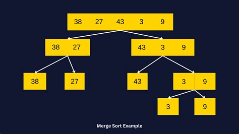 Merge Sort Example Diagram Python に対する画像結果