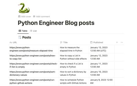 Toradh íomhá ar Python Working