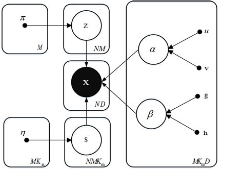 Image result for Bayesian Icon