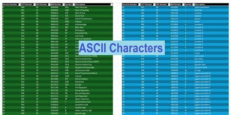 Image result for Types of ASCII Characters