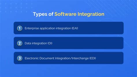 Image result for What Is a Software Integration