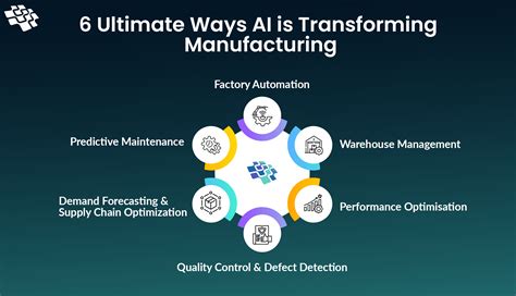 Image result for Power Transformer Ai Predictive Maintenance