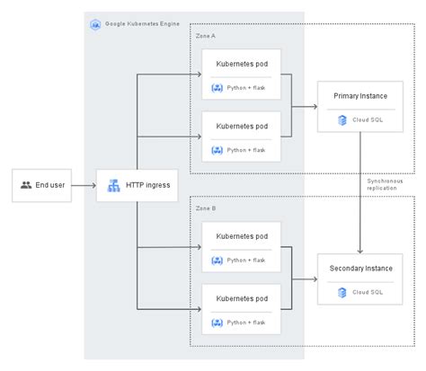 Image result for Cloud SQL Studio