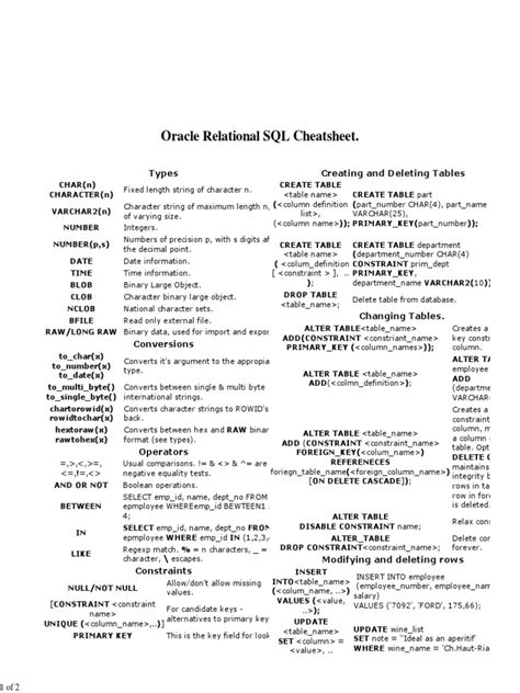 Image result for Oracle SQL Cheat Sheet