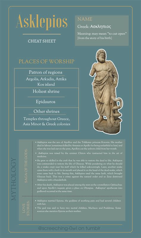 Image result for Athena SQL Cheat Sheet