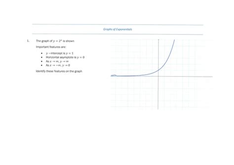 Image result for 4 Types of Exponential Graphs