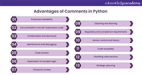 Image result for Python Comment Documentation