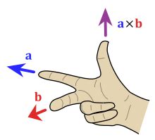 Image result for Right Hand Rule Calculator