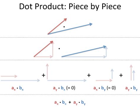 Afbeeldingsresultaten voor Definition of Inproduct