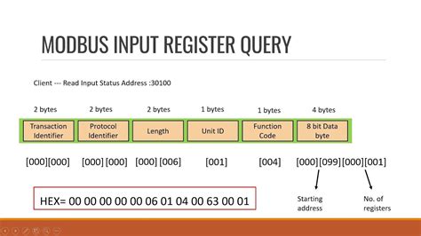 Image result for Arduino Modbus TCP Server Example