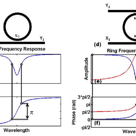 Image result for Ring Phase Modulator