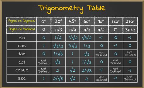 Image result for Class 12 Maths Trigonometry Val