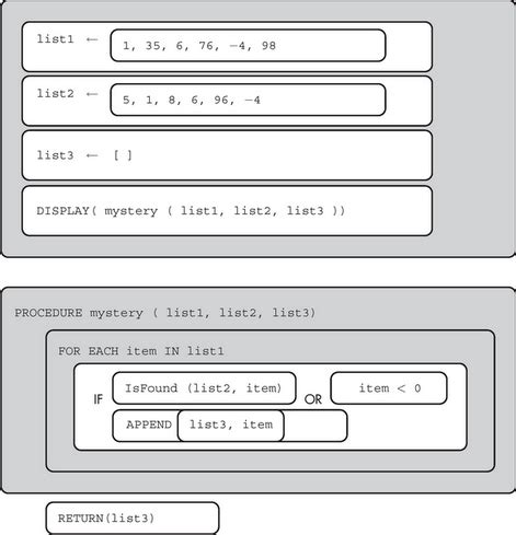 Image result for Function Example AP Computer Science