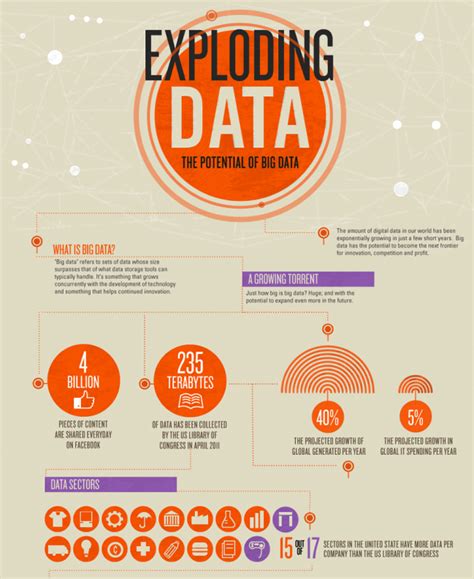 Image result for Lots of Science Data