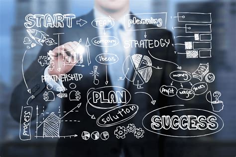 Image result for Successful Business Strategy Examples