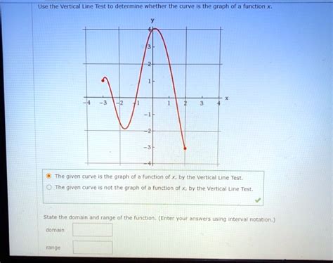 Image result for Vertical Line Test Function Graph