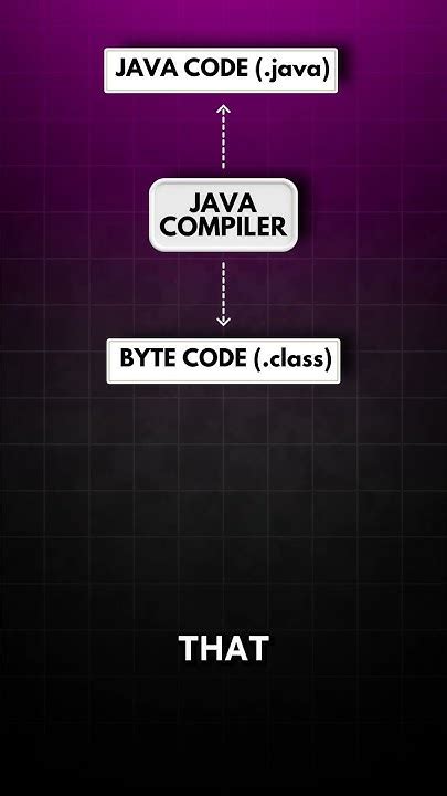 Image result for What Is a Source Code in Java