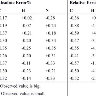Relative Error Absolute Value に対する画像結果