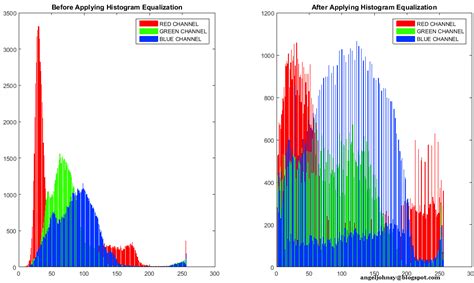 Afbeeldingsresultaten voor Imhist MATLAB