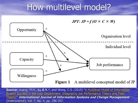 Image result for Multilevel Model
