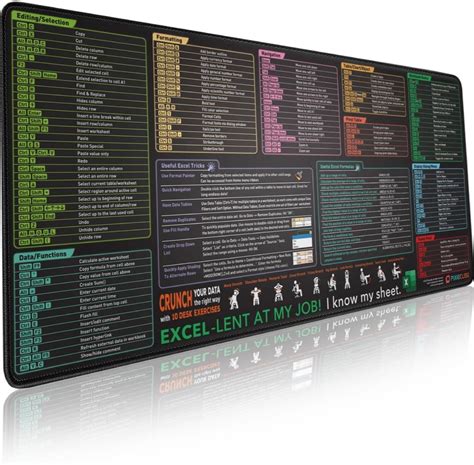 Afbeeldingsresultaten voor Python Programming Cheat Sheet Mouse Pad