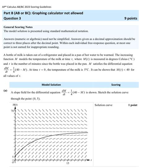 MATLAB Plot a Slope of Curve-साठीचा प्रतिमा निकाल
