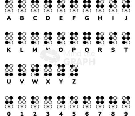 Braille alphabet
