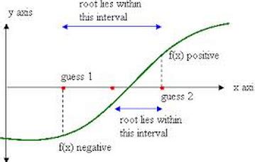 Image result for Bisection MATLAB