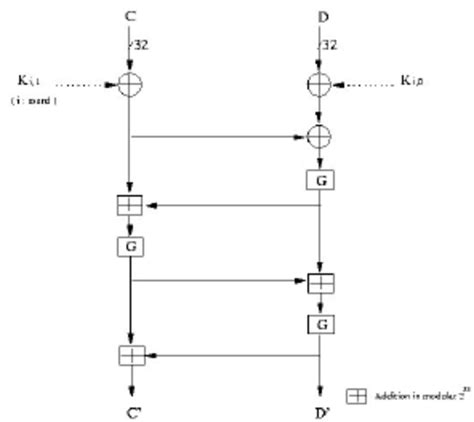 Des Algorithm Flow Chart Image に対する画像結果