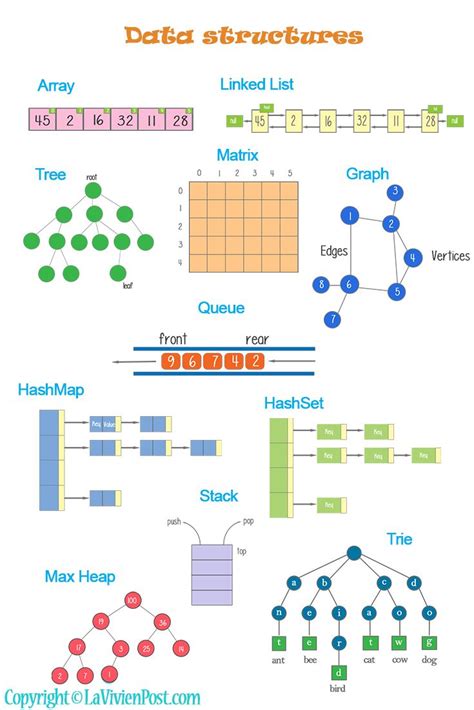 Afbeeldingsresultaten voor Built in Data Structures in Java