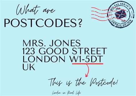 How Does a Postcode Work に対する画像結果