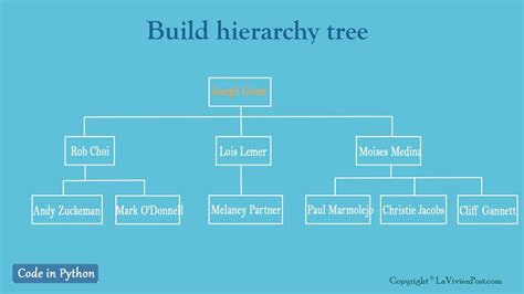 Image result for Python Hierarchical Tree