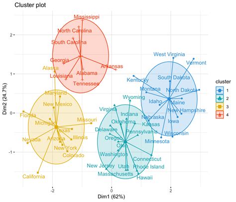 Simple Clustering Example に対する画像結果