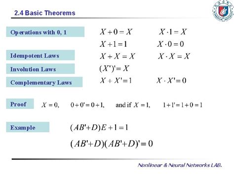 Involution Law Boolean に対する画像結果
