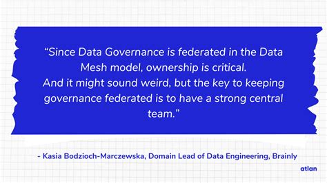 Federated Data Governance Operating Model に対する画像結果