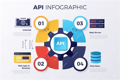 Image result for Graphic API