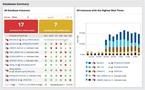 Image result for SolarWinds Monitoring Tools Using for SQL Server