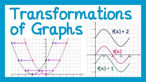 Image result for Different Types of Transformations On a Graph