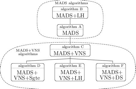 Image result for Types Pf Algorithm