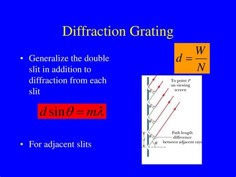 Diffraction Grating Equation に対する画像結果