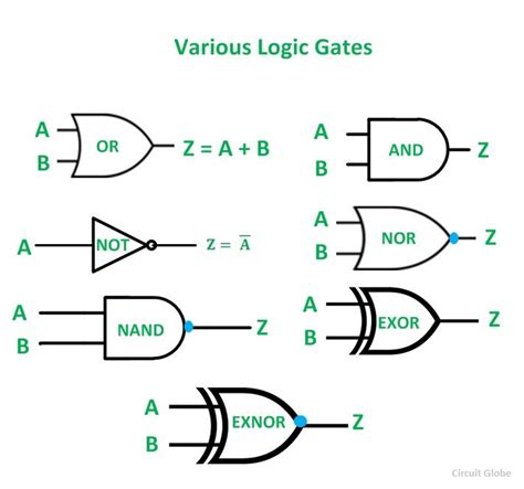 Image result for Random Number Generator with Logic Gates