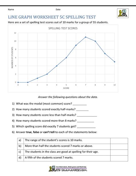 Image result for 5th Grade Math Worksheets Graphs