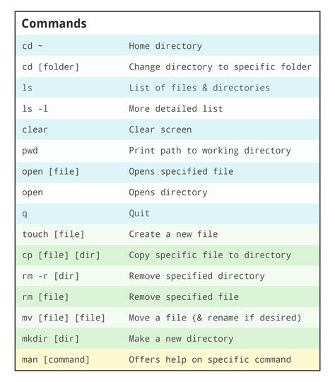 Image result for All Programming Commands