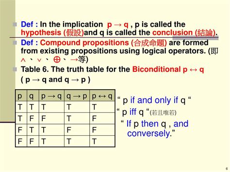 Toradh íomhá ar Nested Quantifiers in Discrete Mathematics