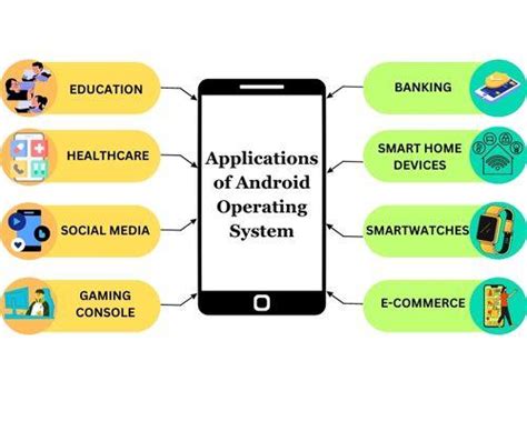 Afbeeldingsresultaten voor Operating System for Mobile